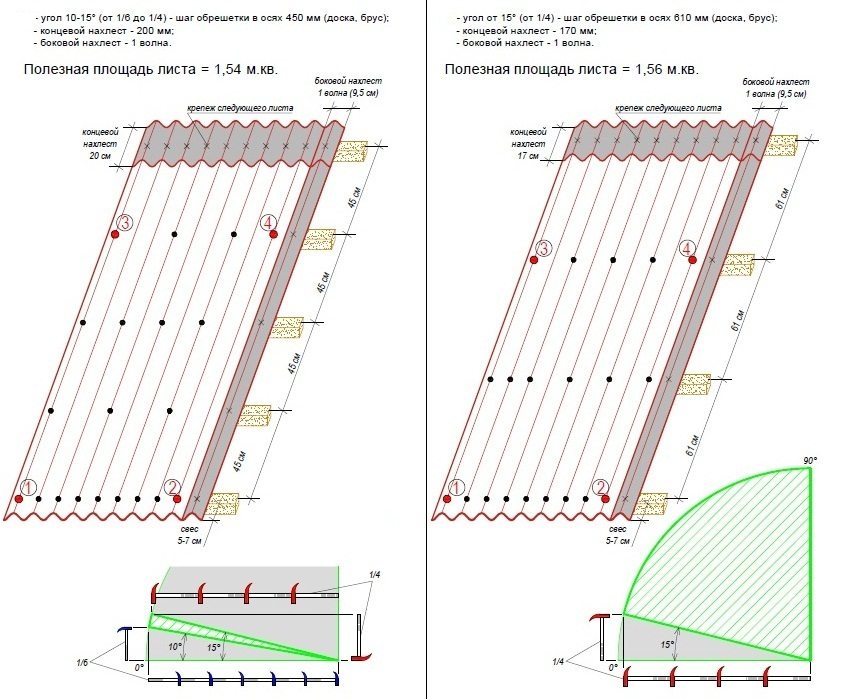 Various layering options for ondulin sheets Various layering options for ondulin sheets