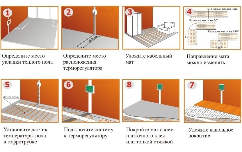 Stages of arrangement of electric underfloor heating Stages of arrangement of electric underfloor heating