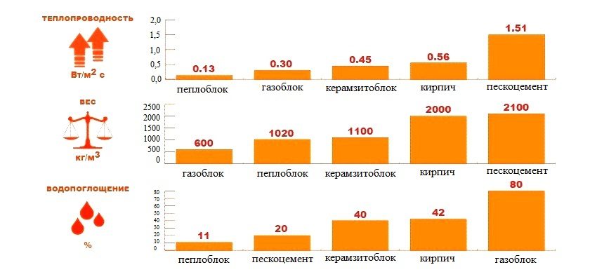 Thermal conductivity, density and water absorption of some building materials Thermal conductivity, density and water absorption of some building materials