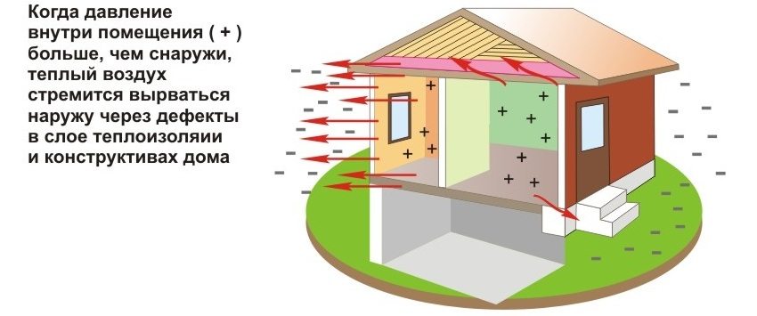 Lack of thermal insulation at home will affect the indoor air temperature Lack of thermal insulation at home will affect the indoor air temperature