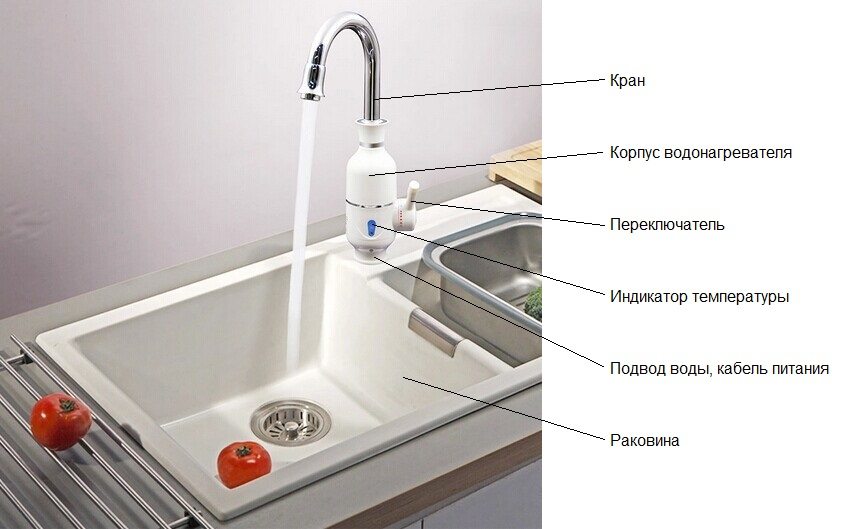 External structure of instantaneous water heater for a tap External structure of instantaneous water heater for a tap