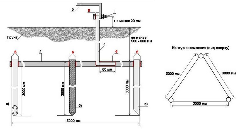 Ground loop diagram: 1 - fastening (bolt М6, М8); 2 - horizontal earthing switch (steel 40x4); 3 - vertical earthing switch (a - pipe 50x3, b - round steel, c - corner 50x50x5); 4 - grounding conductor; 5 - copper or aluminum ground wire; 6-welded seam Ground loop diagram: 1 - fastening (bolt М6, М8); 2 - horizontal earthing switch (steel 40x4); 3 - vertical earthing switch (a - pipe 50x3, b - round steel, c - corner 50x50x5); 4 - grounding conductor; 5 - copper or aluminum ground wire; 6-welded seam