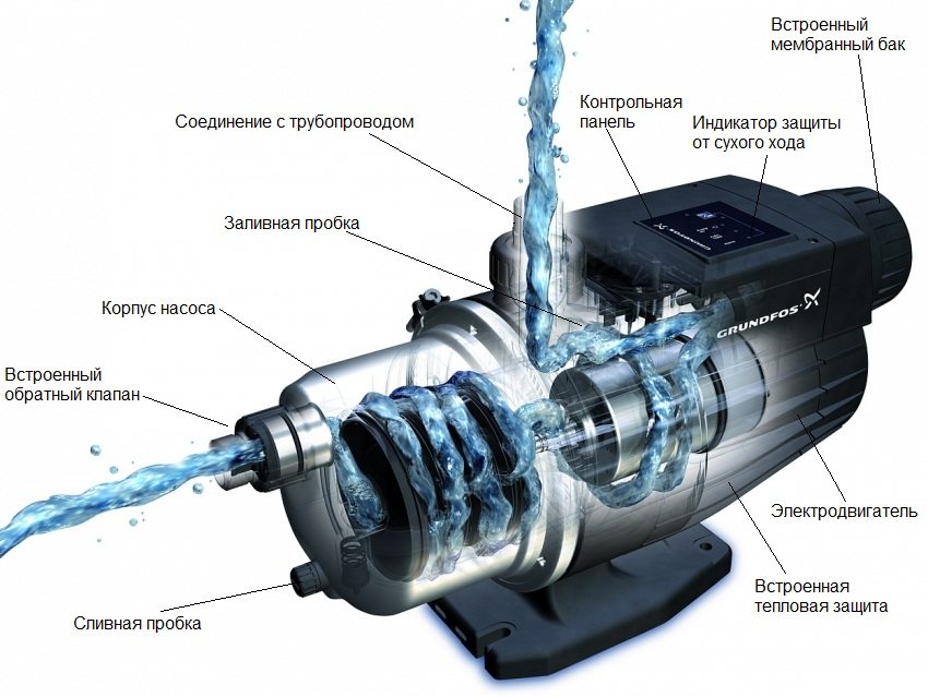 Diagram of the structure of an automatic pump Diagram of the structure of an automatic pump