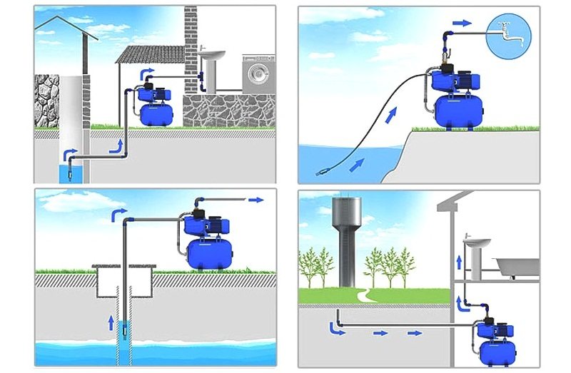 The principle of operation and options for placing the pumping station The principle of operation and options for placing the pumping station