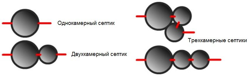 Top view - options for placing concrete rings of a septic tank Top view - options for placing concrete rings of a septic tank