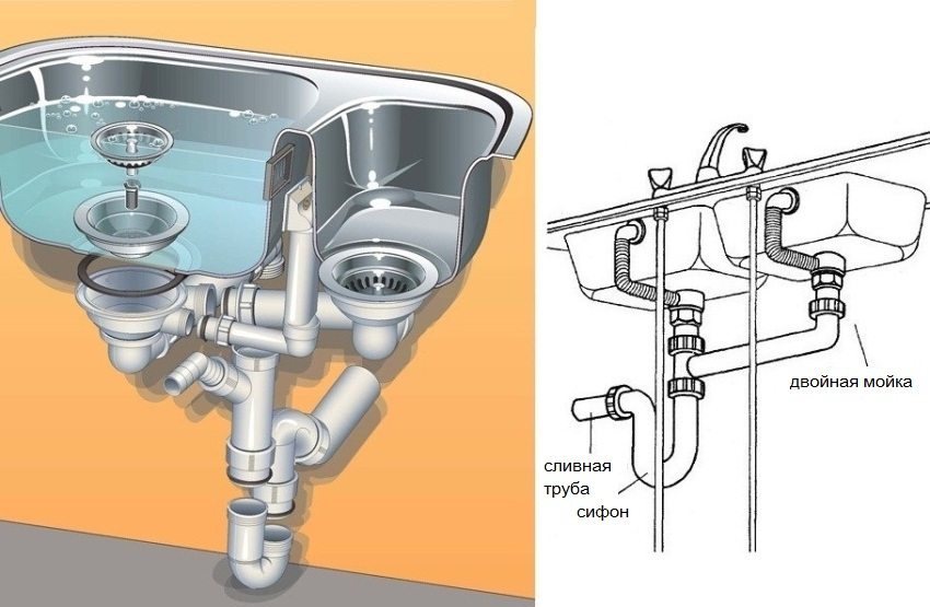 Example of installing a siphon on a double sink Example of installing a siphon on a double sink