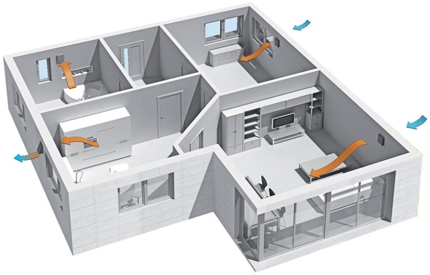 Air movement pattern with natural ventilation, organized in a channelless way Air movement pattern with natural ventilation, organized in a channelless way