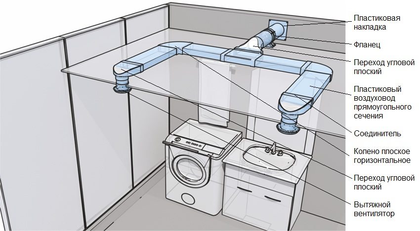 Installation diagram of plastic ventilation in the bathroom Installation diagram of plastic ventilation in the bathroom