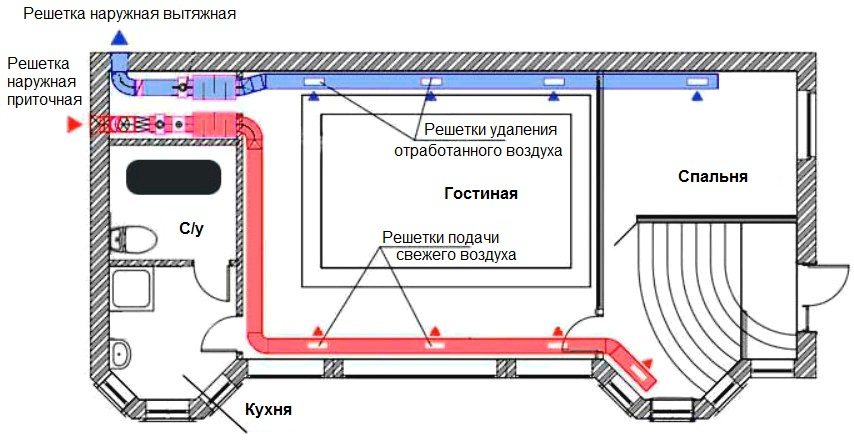 Diagram of the arrangement of ventilation from plastic pipes in the apartment Diagram of the arrangement of ventilation from plastic pipes in the apartment