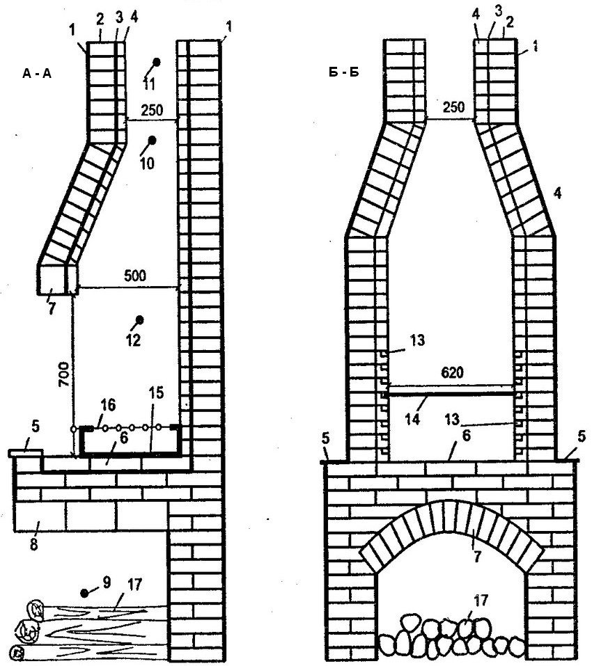Brick barbecue device. Section A-A: 1 - plaster layer (10 mm); 2 - solid oven brick; 3 - a layer of kaolin wool (5 mm); 4 - fireclay masonry; 5 - marble shelf; 6 - under the barbecue; 7, 8 - arched overlappings of the firebox and firewood; 9 - woodshed; 10 - hailo (250x250 mm); 11 - chimney (250x250 mm); 12 - firebox (500x770x620 mm); 15 - barbecue made of sheet steel (removable); 16 - skewer; 17 - firewood. Section B-B: 1 - plaster layer (10 mm); 2 - solid oven brick; 3 - a layer of kaolin wool (5 mm); 4 - fireclay masonry; 5 - marble shelf; 6 - under the barbecue; 7, 13 - grooves in brick for barbecue grates; 17 - firewood Brick barbecue device. Section A-A: 1 - plaster layer (10 mm); 2 - solid oven brick; 3 - a layer of kaolin wool (5 mm); 4 - fireclay masonry; 5 - marble shelf; 6 - under the barbecue; 7, 8 - arched overlappings of the firebox and firewood; 9 - woodshed; 10 - hailo (250x250 mm); 11 - chimney (250x250 mm); 12 - firebox (500x770x620 mm); 15 - barbecue made of sheet steel (removable); 16 - skewer; 17 - firewood.Section B-B: 1 - plaster layer (10 mm); 2 - solid oven brick; 3 - a layer of kaolin wool (5 mm); 4 - fireclay masonry; 5 - marble shelf; 6 - under the barbecue; 7, 13 - grooves in brick for barbecue grates; 17 - firewood