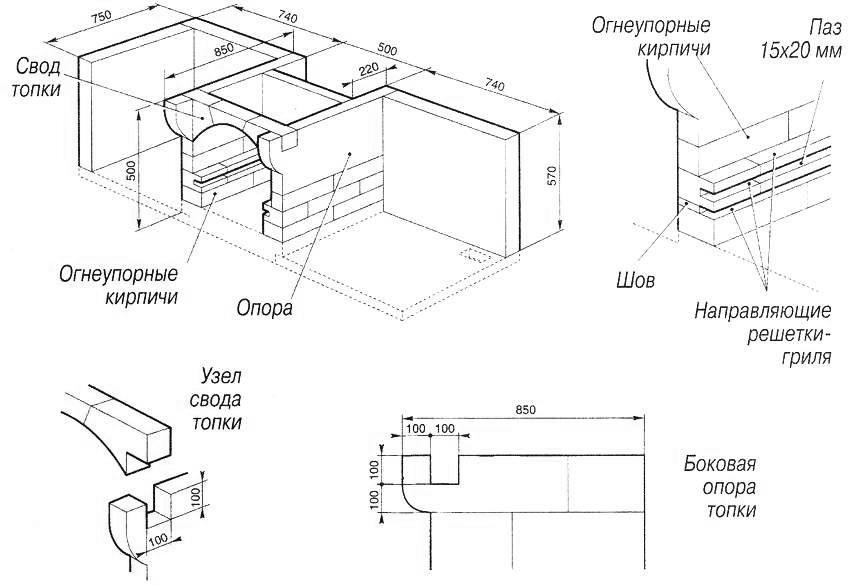 An example of a brick barbecue design An example of a brick barbecue design