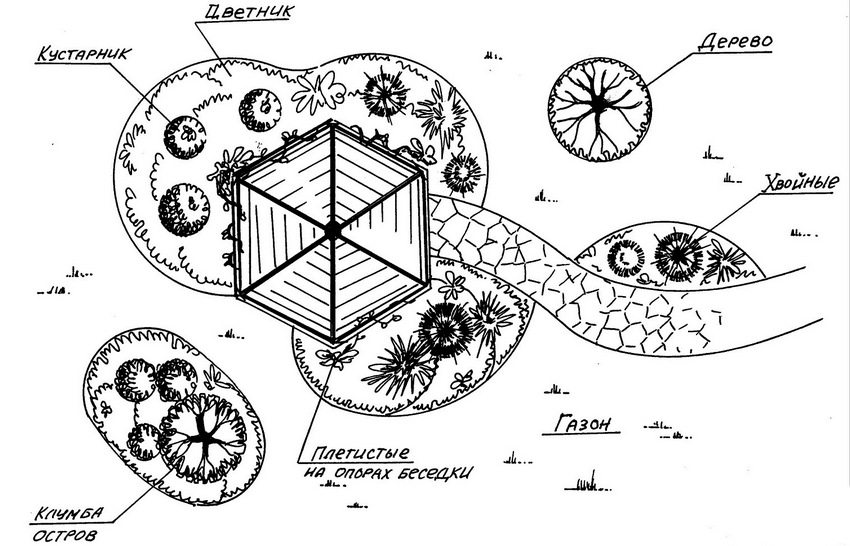 Choosing the location of the gazebo on the site Choosing the location of the gazebo on the site