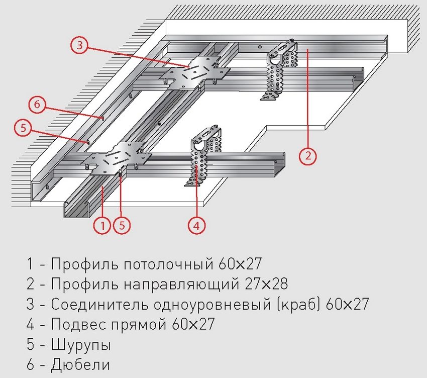 Diagram of a plasterboard ceiling device Diagram of a plasterboard ceiling device