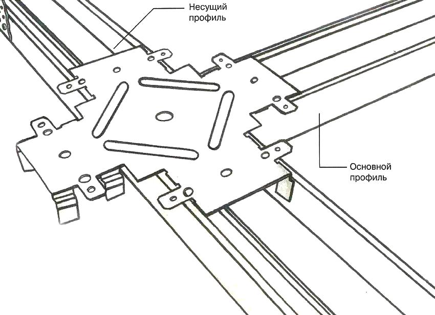 Two types of profiles are used for the installation of suspended plasterboard ceilings Two types of profiles are used for the installation of suspended plasterboard ceilings
