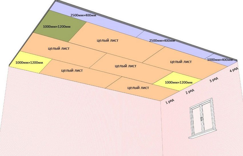 Calculation of a plasterboard ceiling Calculation of a plasterboard ceiling