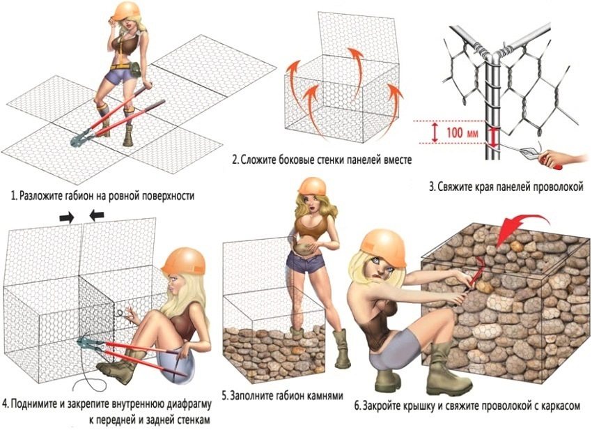 Step-by-step scheme for assembling a gabion and filling it with stones Step-by-step scheme for assembling a gabion and filling it with stones