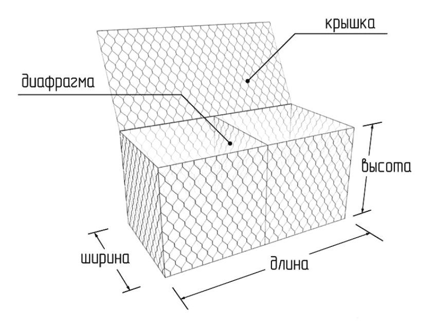 Box-shaped gabions are called jumbo Box-shaped gabions are called jumbo
