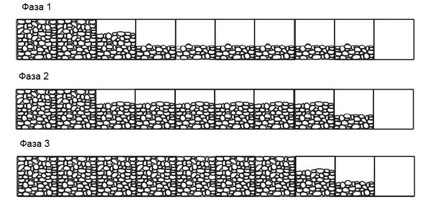 Step-by-step technology for filling the gabion with filler Step-by-step technology for filling the gabion with filler