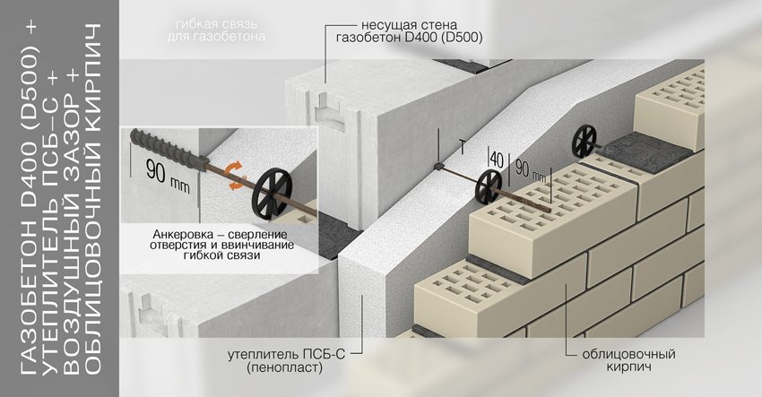 The scheme of insulation and wall cladding made of aerated concrete The scheme of insulation and wall cladding made of aerated concrete