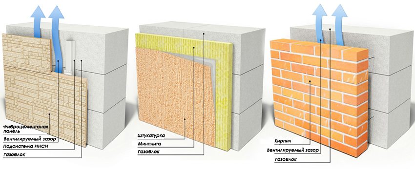 Types of wall finishing made of aerated concrete blocks Types of wall finishing made of aerated concrete blocks