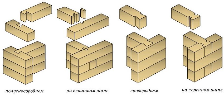 Types of timber fastening Types of timber fastening