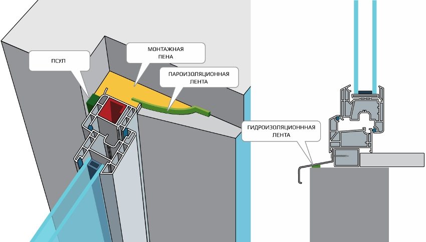Scheme of the correct sealing of assembly seams Scheme of the correct sealing of assembly seams