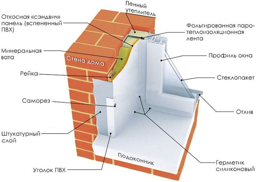 Slope mounting scheme using a sandwich panel Slope mounting scheme using a sandwich panel