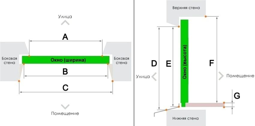 Correct measurements of the window opening: A - the width of the outer slope, B - the width of the inner slope, C - the width of the inner window opening, D - the height of the outer window opening, E - the height of the outer window opening, excluding the installation profile, F - the height from the window sill to the upper inner slope, G - the height of the window sill Correct measurements of the window opening: A - the width of the outer slope, B - the width of the inner slope, C - the width of the inner window opening, D - the height of the outer window opening, E - the height of the outer window opening, excluding the installation profile, F - the height from the window sill to the upper inner slope, G - the height of the window sill