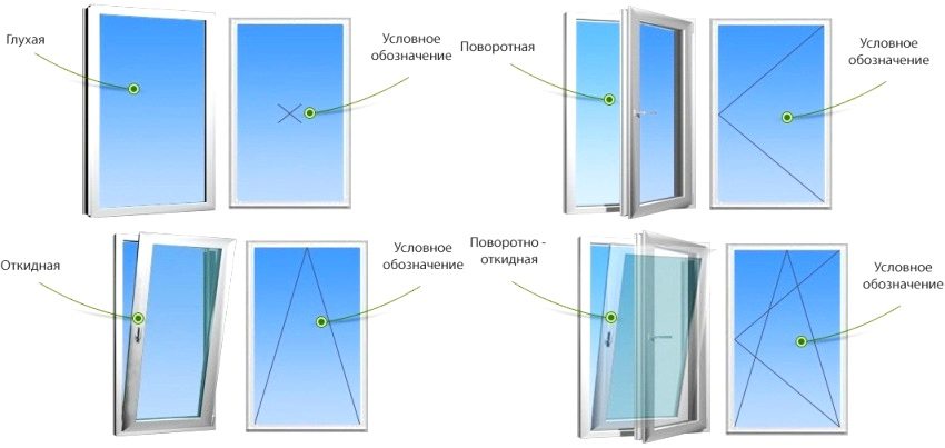Types of plastic windows by the method of opening the sash Types of plastic windows by the method of opening the sash