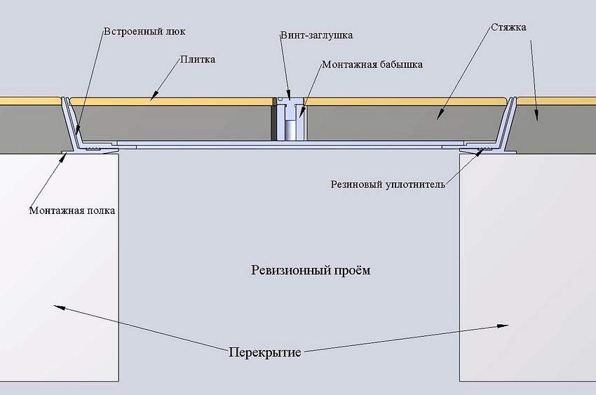 Diagram of the device hatch for the cellar Diagram of the device hatch for the cellar