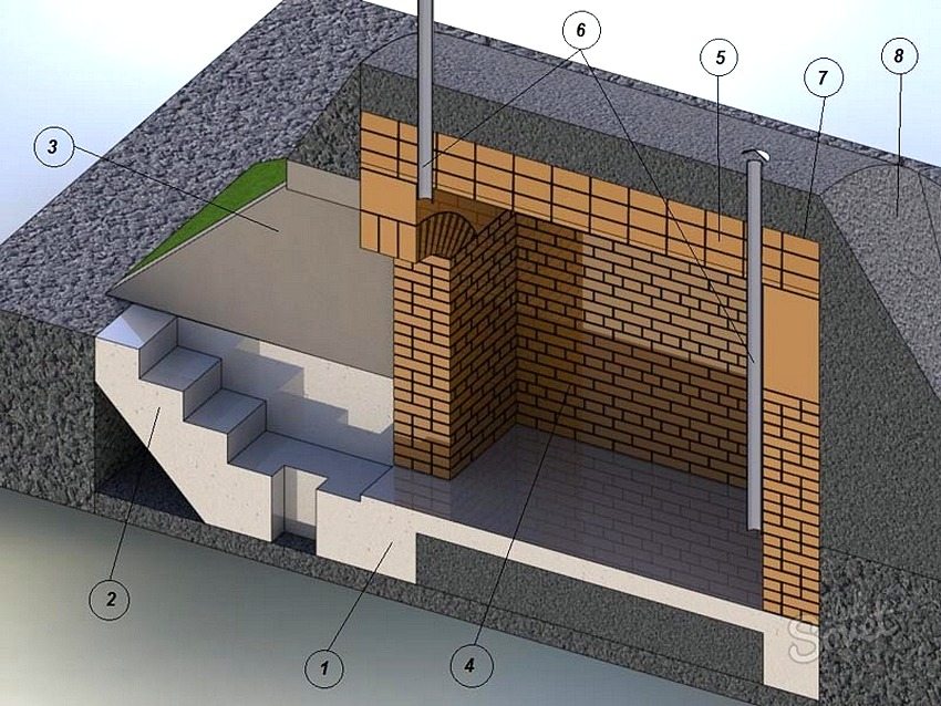 Diagram of a separately located cellar: 1 - foundation; 2 - steps; 3 - protective fence; 4 - walls; 5 - ceiling vault; 6 - ventilation; 7 - waterproofing; 8 - bulk soil Diagram of a separately located cellar: 1 - foundation; 2 - steps; 3 - protective fence; 4 - walls; 5 - ceiling vault; 6 - ventilation; 7 - waterproofing; 8 - bulk soil