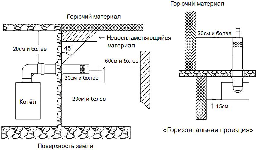 Standard projection for installing a boiler with a coaxial chimney Standard projection for installing a boiler with a coaxial chimney