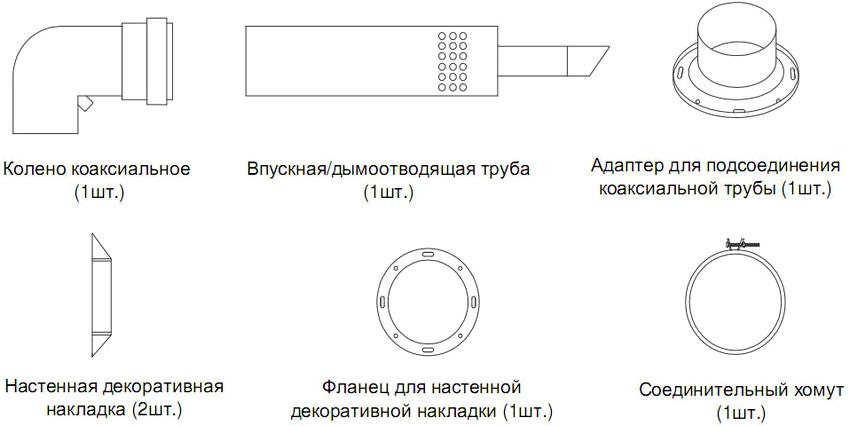 Elements of the coaxial chimney system Elements of the coaxial chimney system
