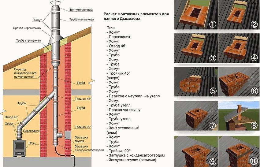 An example of a chimney in a brick channel and a scheme for laying a brick chimney An example of a chimney in a brick channel and a scheme for laying a brick chimney