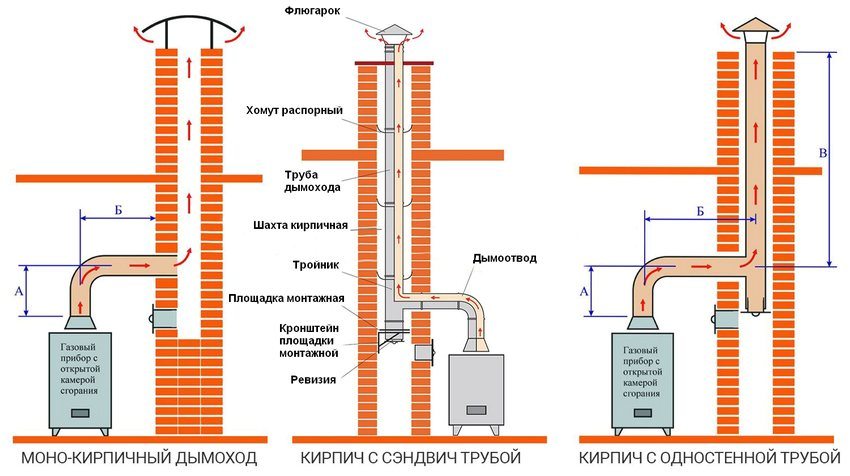 Diagrams for connecting a gas boiler to a brick chimney Diagrams for connecting a gas boiler to a brick chimney