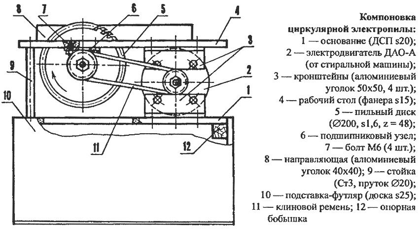 Stationary circular saw device diagram