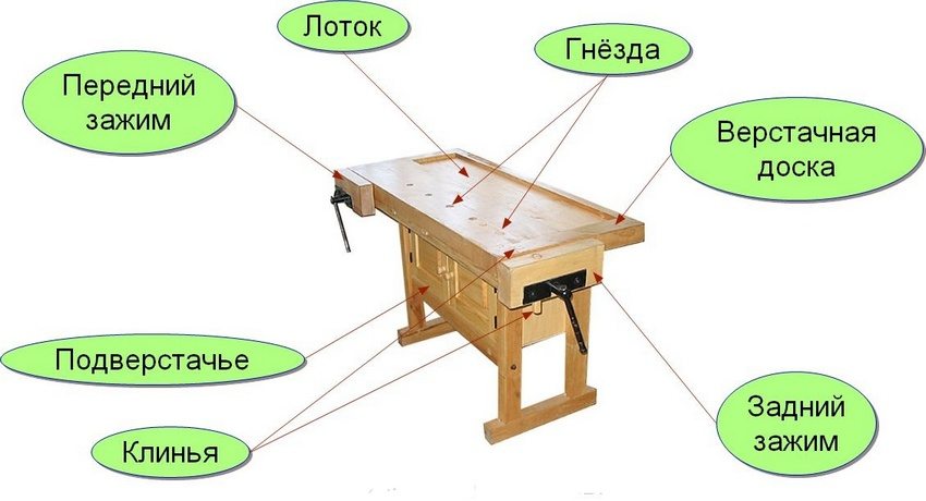 Carpentry workbench device