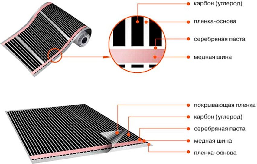 Structure of infrared film heater Structure of infrared film heater