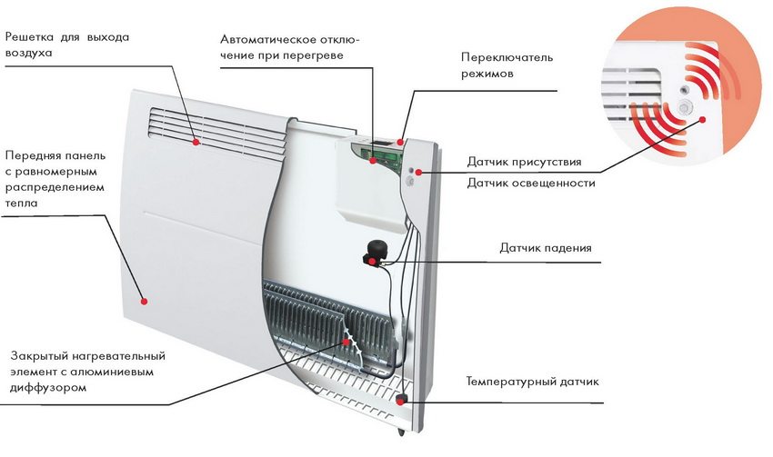 The device of a modern convector heater The device of a modern convector heater