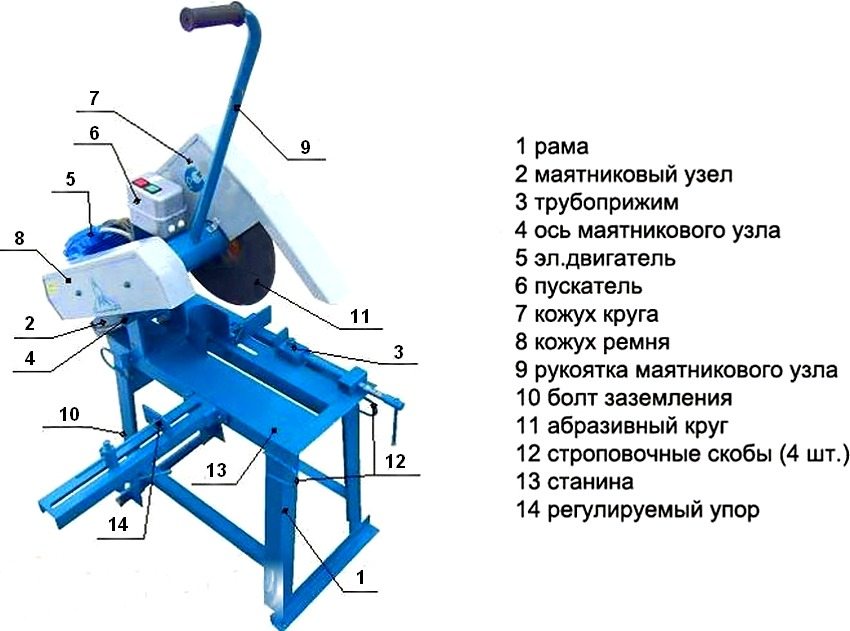 Diagram of a pendulum-type metal cutting machine