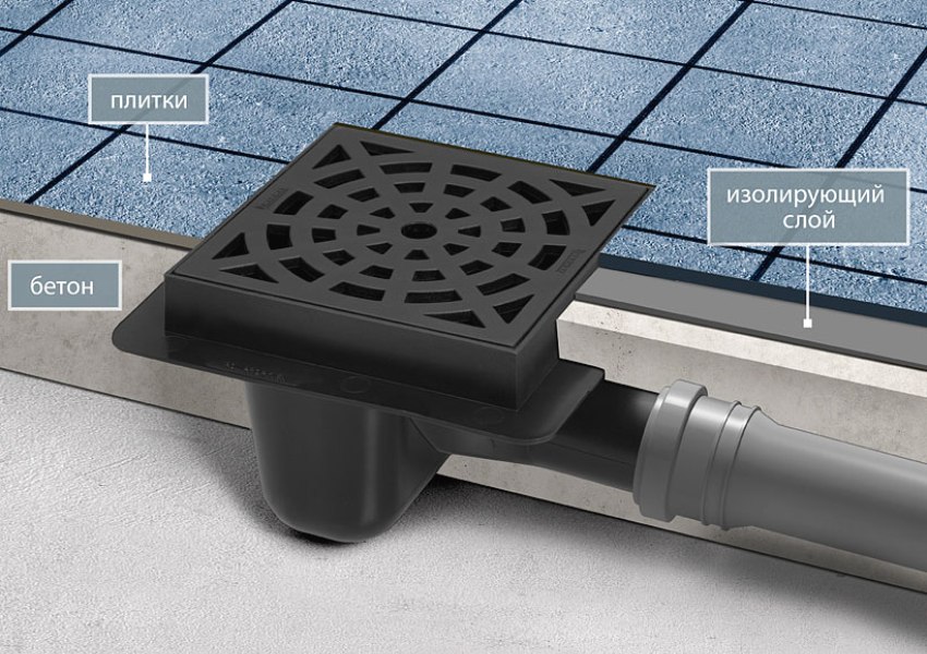 Layout of the ladder in the floor under the tiles Layout of the ladder in the floor under the tiles