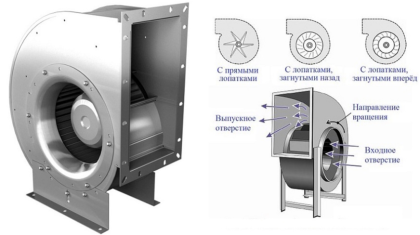 Centrifugal fan working principle Centrifugal fan working principle