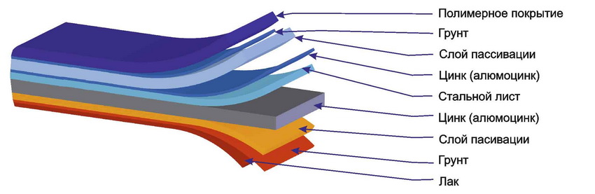 Cover structure of steel profile for garden beds Cover structure of steel profile for garden beds