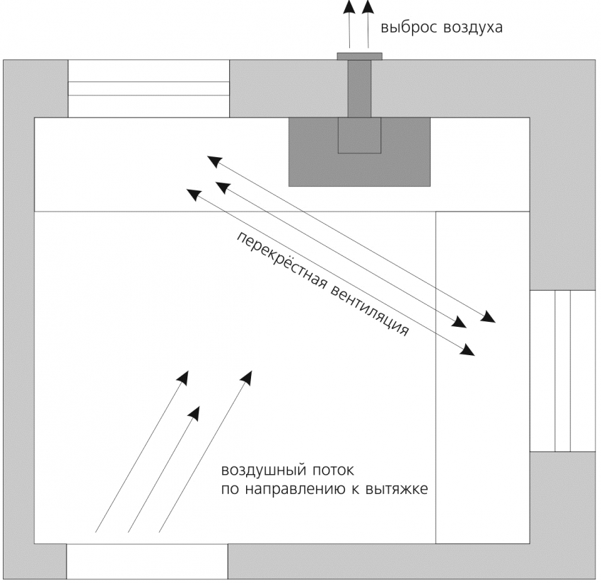 When planning the placement and installation of the hood, the size of the room and the direction of the air flow must be taken into account. When planning the placement and installation of the hood, the size of the room and the direction of the air flow must be taken into account.