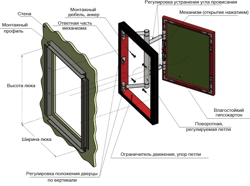 Diagram of the device of a pressure hatch for a tile Diagram of the device of a pressure hatch for a tile