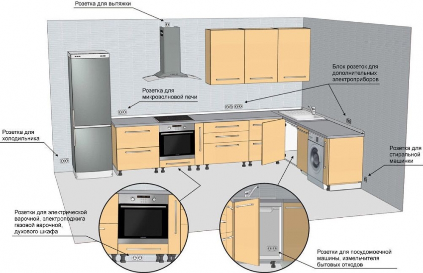 The number of sockets in the kitchen must be calculated in advance, having thought how many appliances will be used The number of sockets in the kitchen must be calculated in advance, having thought how many appliances will be used