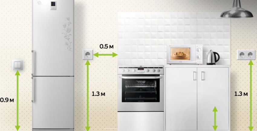 Diagram of the correct distance of the sockets from the floor and stove Diagram of the correct distance of the sockets from the floor and stove