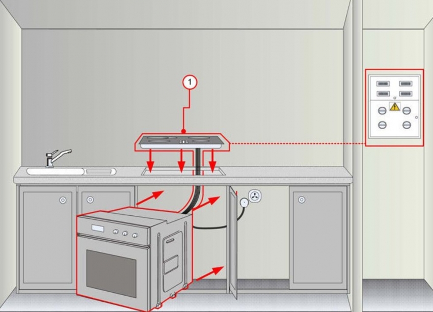 The layout of the socket for connecting the oven and electric stove The layout of the socket for connecting the oven and electric stove