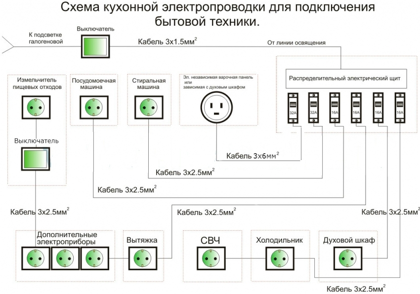 Kitchen wiring diagram for connecting household appliances Kitchen wiring diagram for connecting household appliances