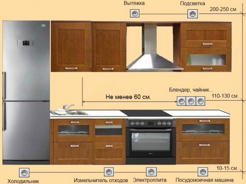The most convenient is the three-level way of placing sockets in the kitchen. The most convenient is the three-level way of placing sockets in the kitchen.